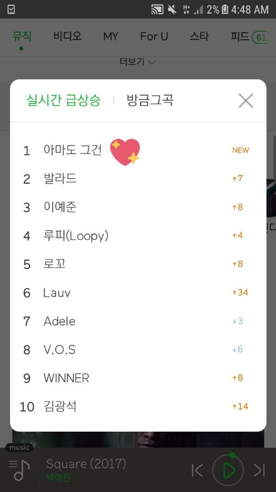 BTS Jungkook, surprise song gift video posted, Naver, Melon, Twitter in real-time search trend