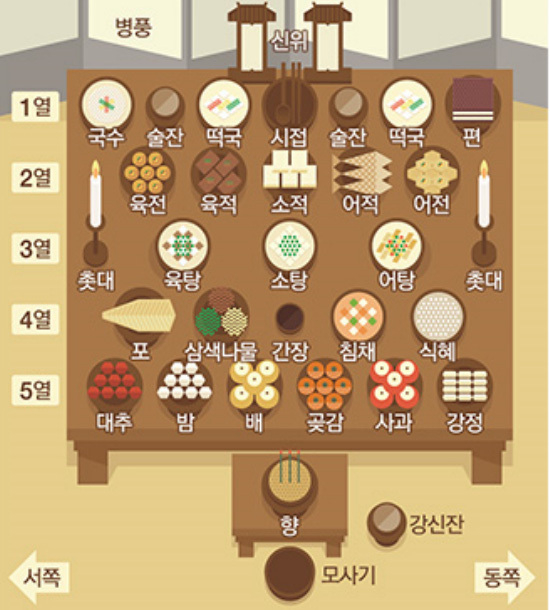 [How to set up a New Year's Day]