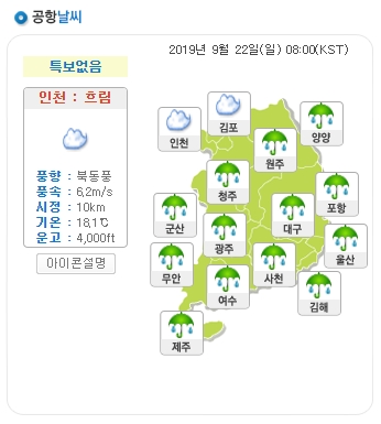 Jeju Airport Gimhae Airport has a strong wind, both takeoff and landing direction, river overflow