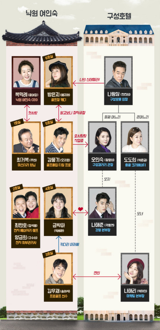 There are no dramas, no relationship, Park Se-wan, Kwak Dong-yeon, Yoon Yeo-jung, Ye Ji-won ...